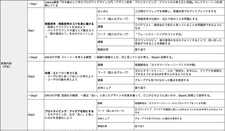 図3 デザイン思考講座 カリキュラム