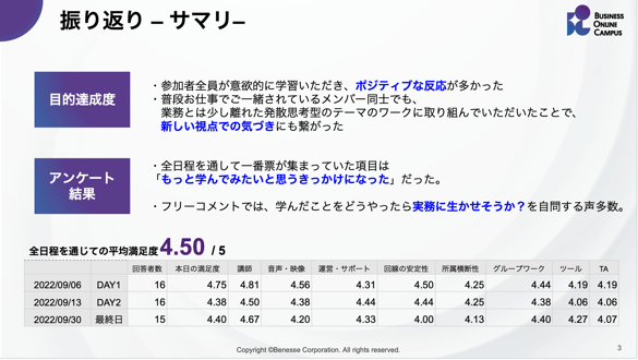 図5 講座の平均満足度