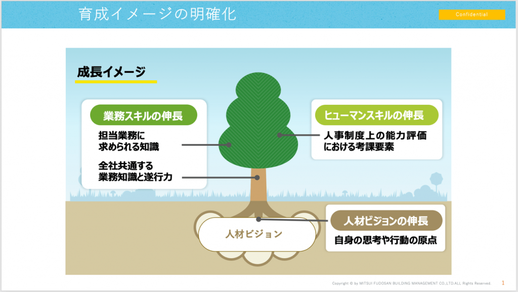 図1 育成イメージの明確化