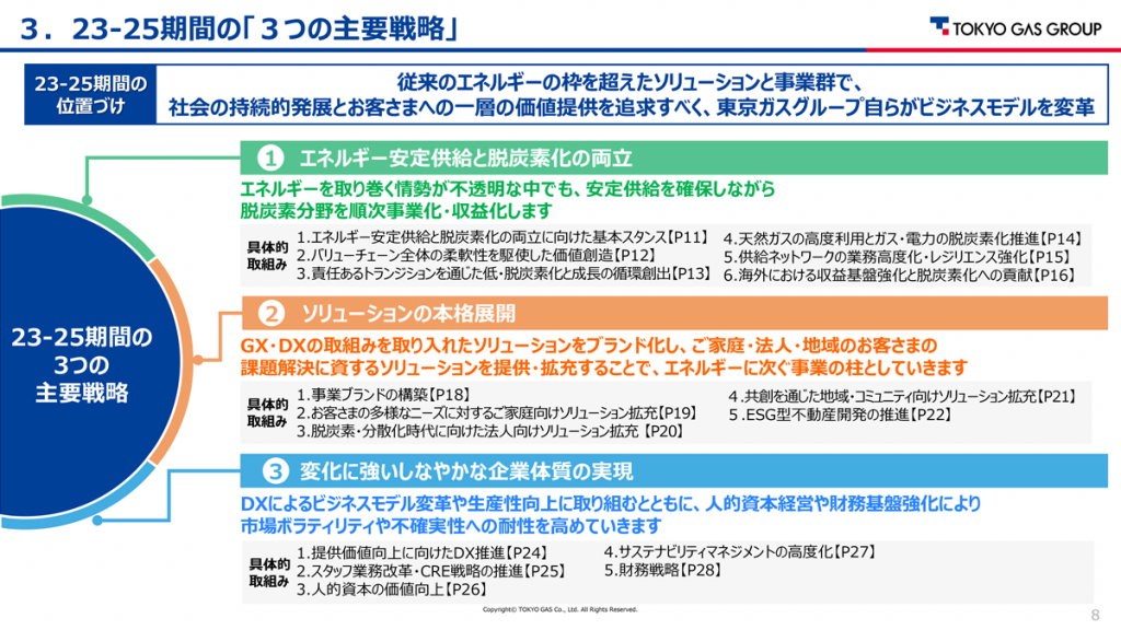 図1 3つの主要戦略