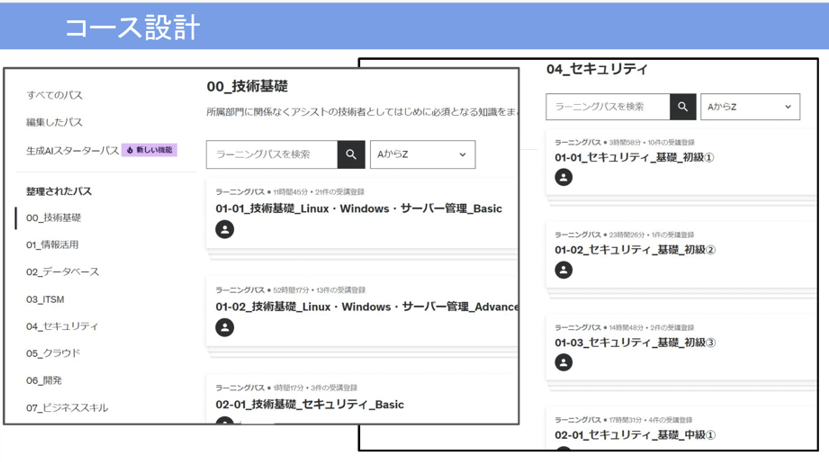 図2 8つのコースの設計