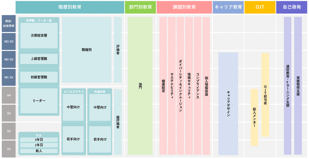図2 新たな教育体系図