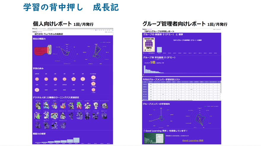 図4 個人に配信される「成長記」とグループ管理者向けレポート