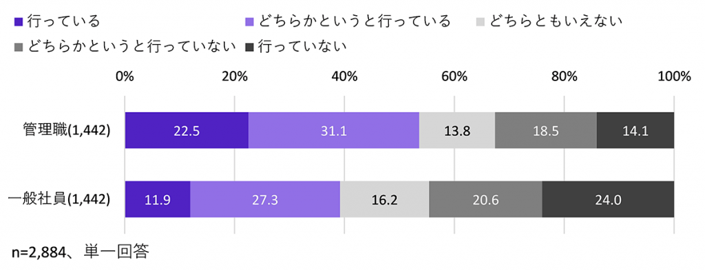 図１　自己学習の取り組み