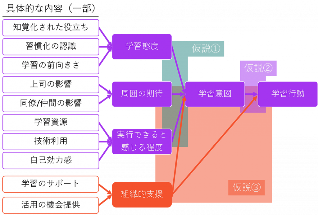 図2　調査概要
