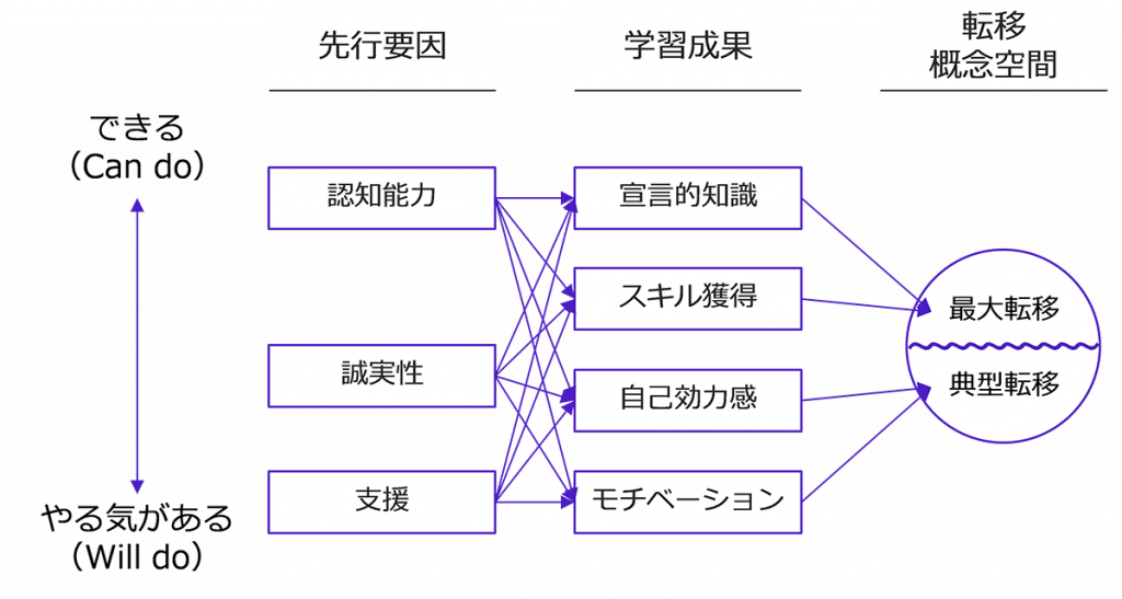 図2　最大転移と典型転移の関係図
