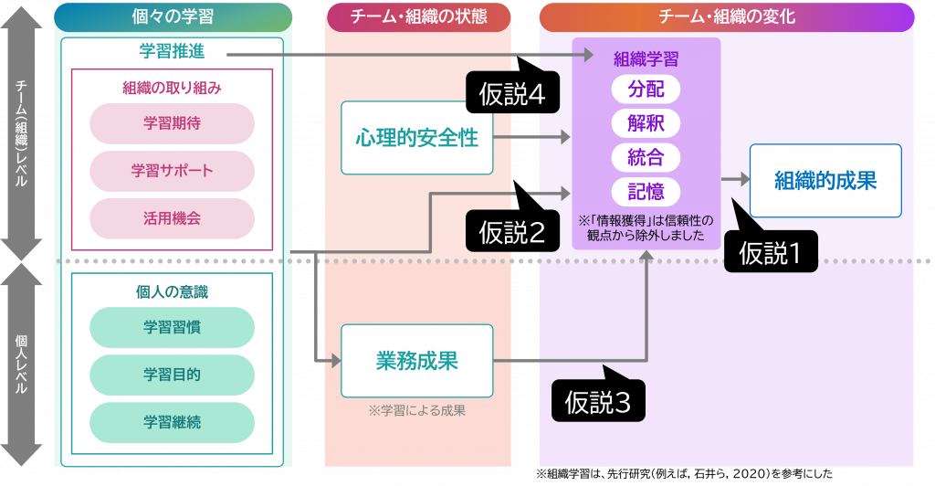 図4 調査設計
