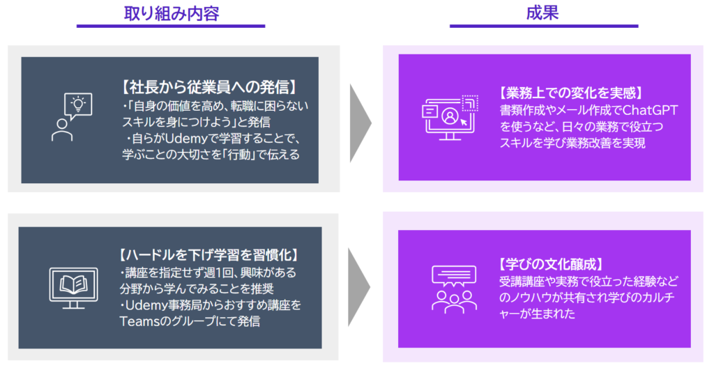 図3 取り組み内容・成果