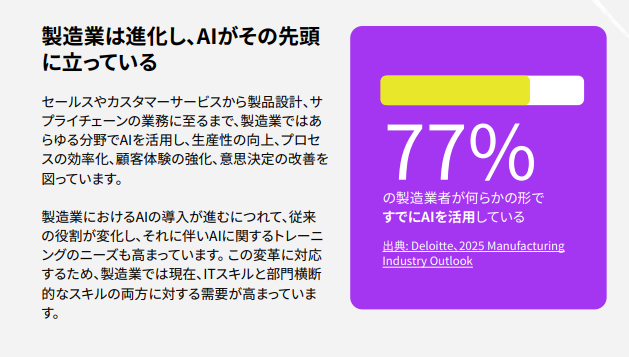 【Ebook】工場の枠を超えて：AIが製造業を再構築する方法｜Udemy Business