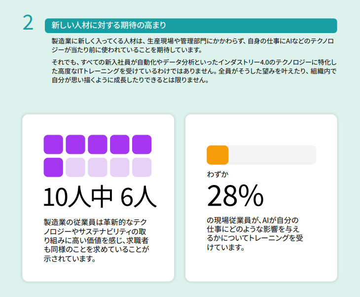 製造業における新しい人材に対する期待の高まり