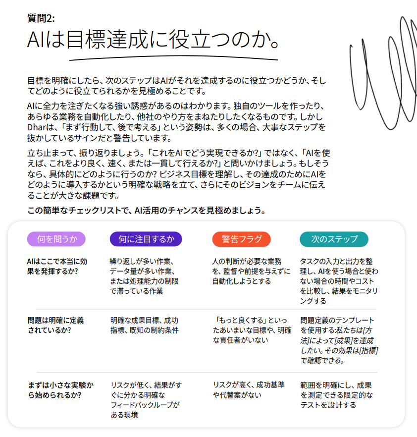 AIは目標達成に役立つのか