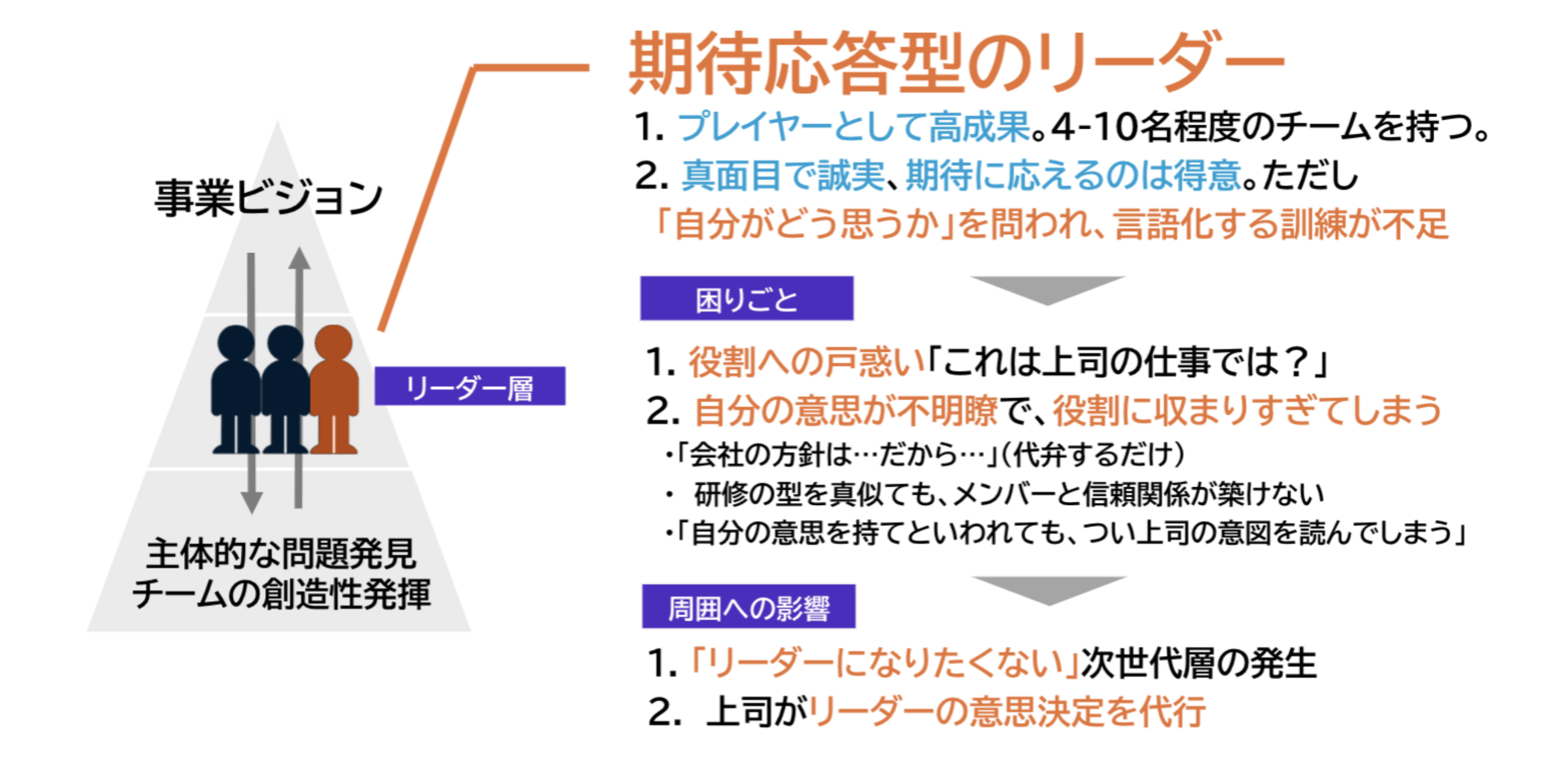 真面目に成果を出してきた「期待応答型リーダー」の悩み
