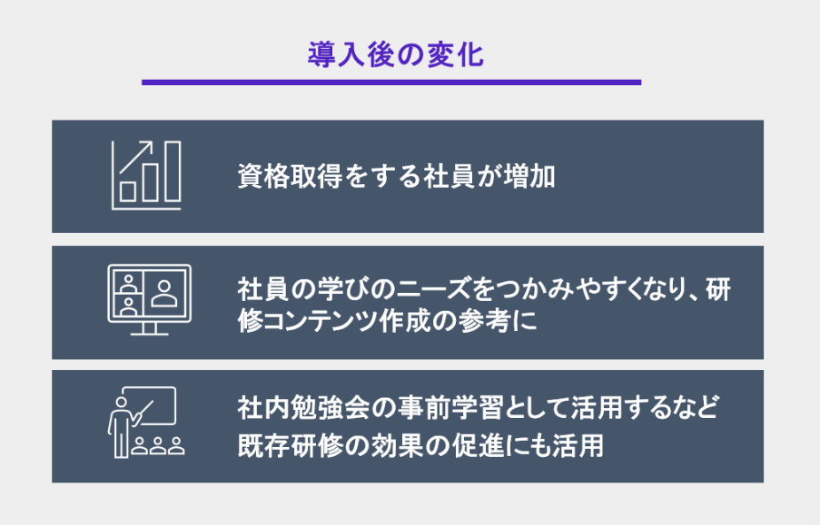 図3：導入後の変化