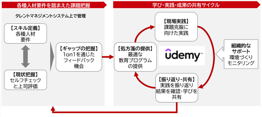 図3 伯東様ご提供資料より抜粋