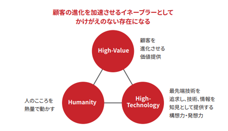 2030年に目指す姿(Benesse Reskilling Award 2025 Ebookより抜粋)