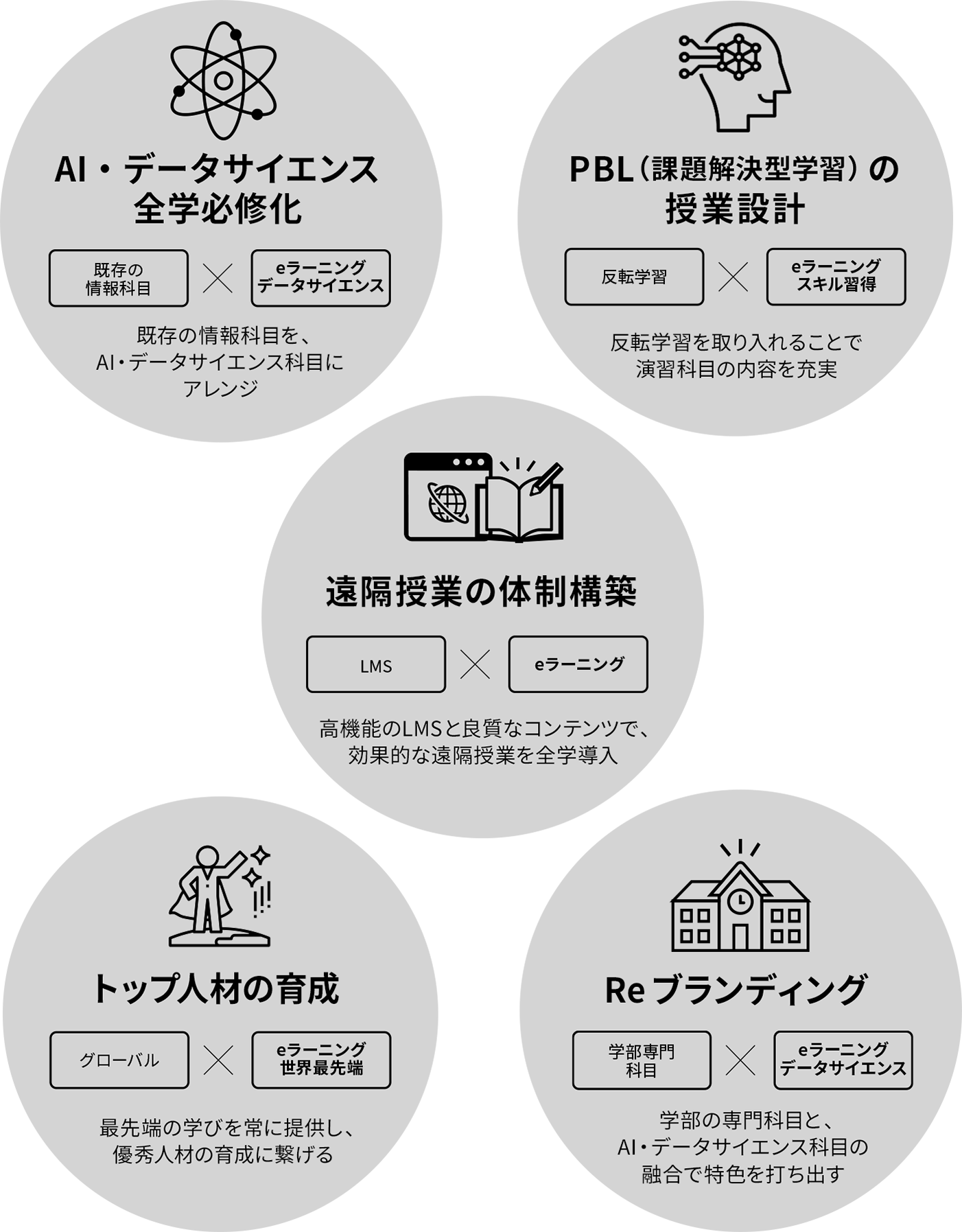 Udemy 大学生向け Eラーニングサービス Udemy 大学生向け Eラーニングサービス