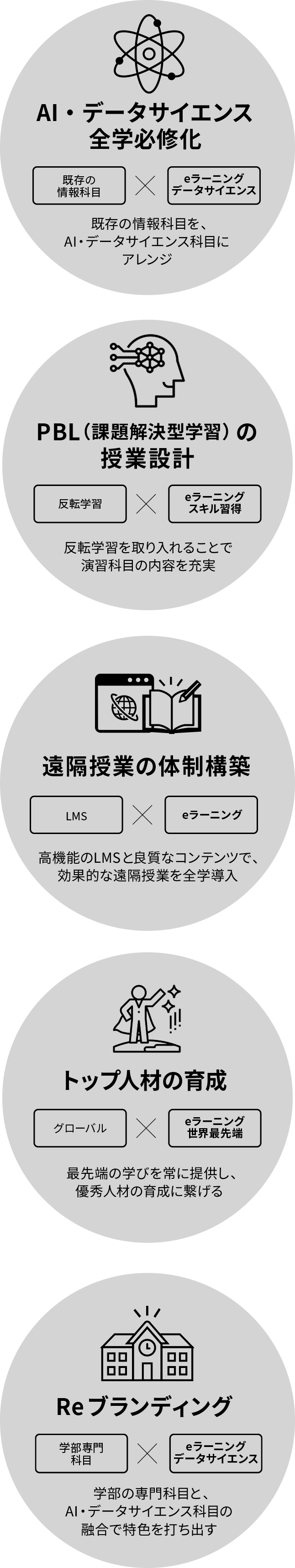 Udemy 大学生向け Eラーニングサービス Udemy 大学生向け Eラーニングサービス