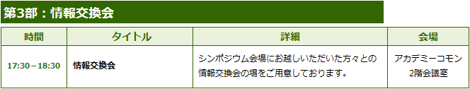 第3部:情報交換会