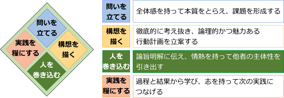 人を巻き込む思考力の4要素