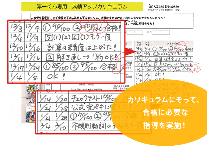 カリキュラムにそって、合格に必要な指導を実施！