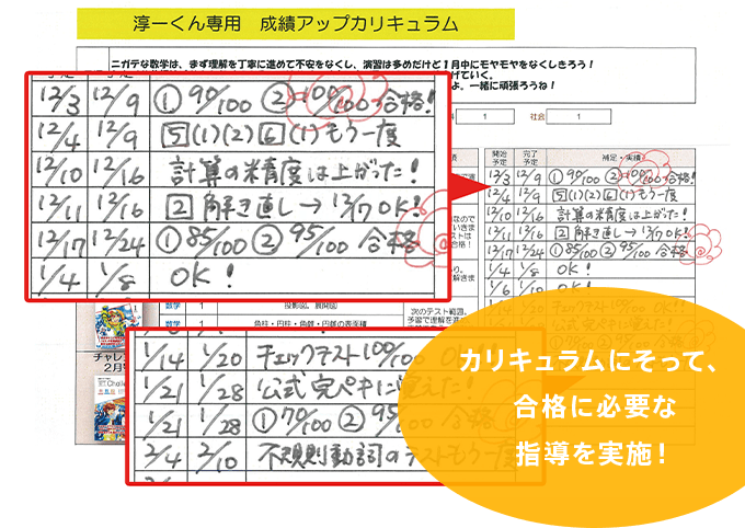 カリキュラムにそって、合格に必要な指導を実施！