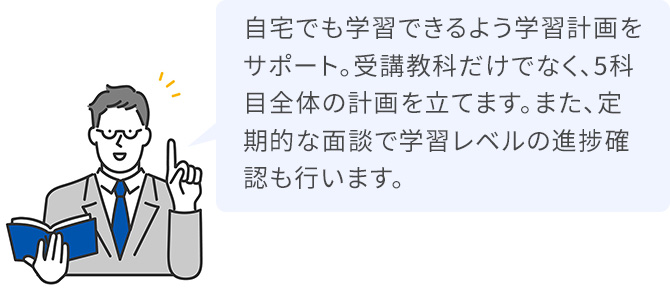 自宅でも学習できるよう学習計画をサポート。受講教科だけでなく、5科目全体の計画を立てます。また、定期的な面談で学習レベルの進捗確認も行います。