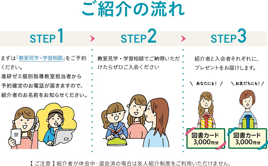 ご紹介の流れ
