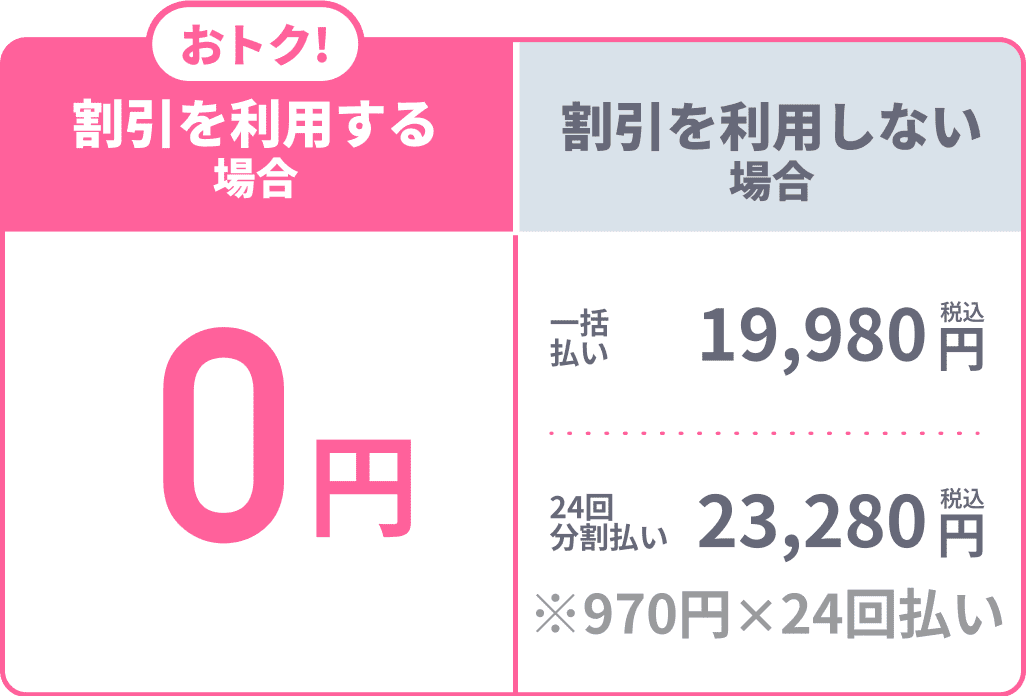 おトク! 割引を利用する場合 0円 割引を利用しない場合 一括払い 19,980円（税込） 24回分割払い 23,280円（税込） ※970円×24回払い