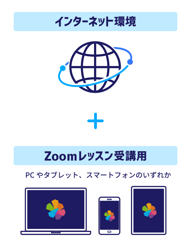 チャレンジスクール