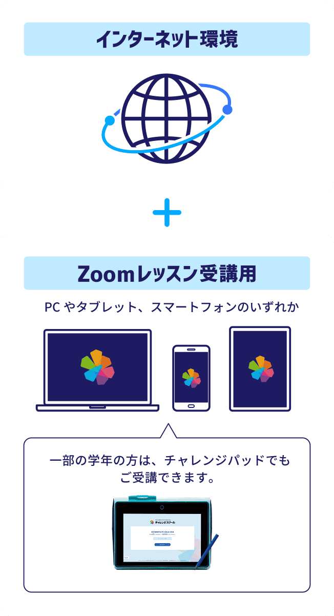 チャレンジスクール