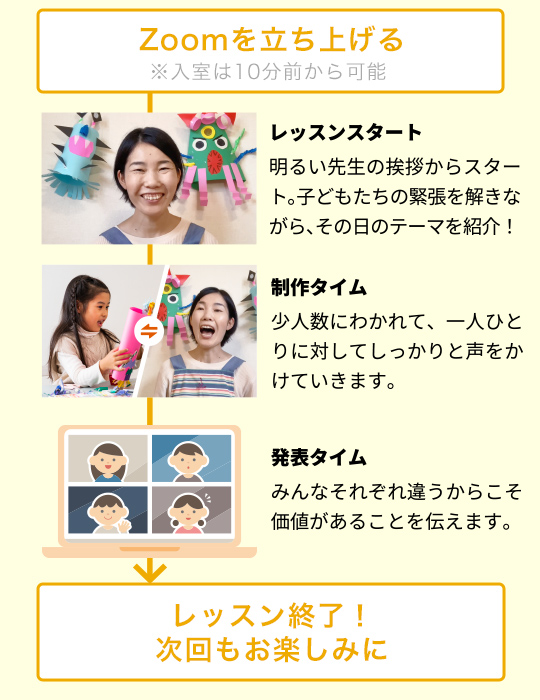 リアルタイムレッスンの流れ