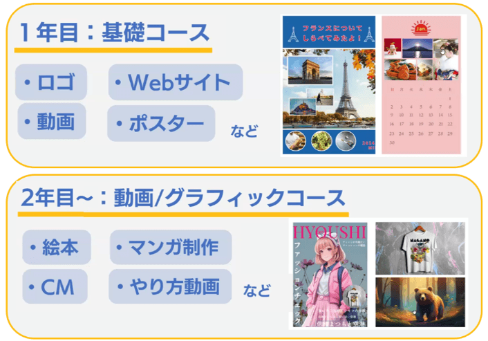 デザインツールを使って自分だけのオリジナルロゴ制作や動画編集ができる