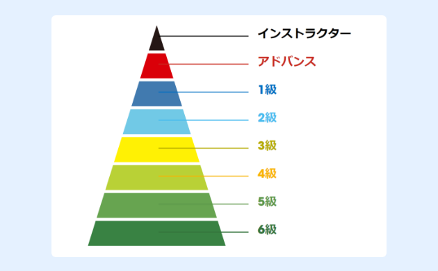 特別なイベントや有名アーティストとの交流イベントもあり、お子様の刺激になります。