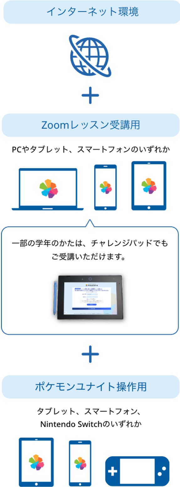 数研出版　新課程ユナイト指導用フルセット 数研出版 新課程 教科書傍用 サクシード 数学I+A 新品 問題集