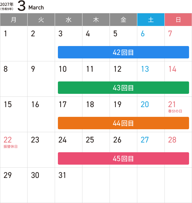 3月