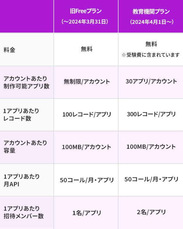 （別紙）Click「教育機関プラン」
