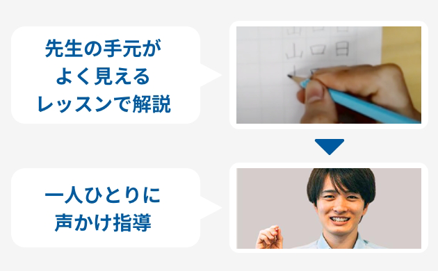 先生の手元がよく見えるレッスンで解説 一人ひとりに声かけ指導