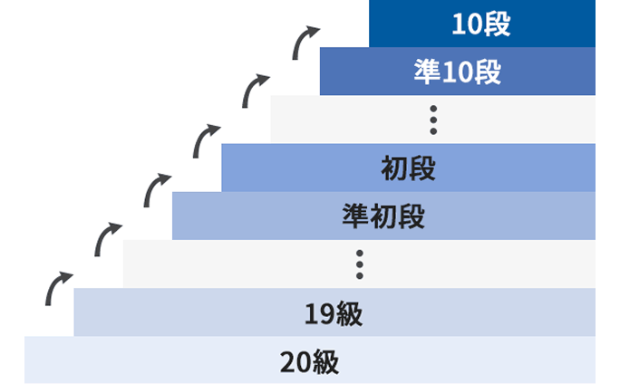段級位