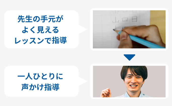 先生の手元がよく見えるレッスンで指導、一人ひとりに声かけ指導