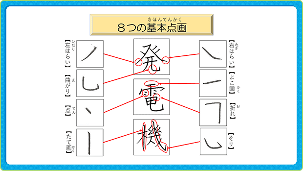 ８つの基本点画