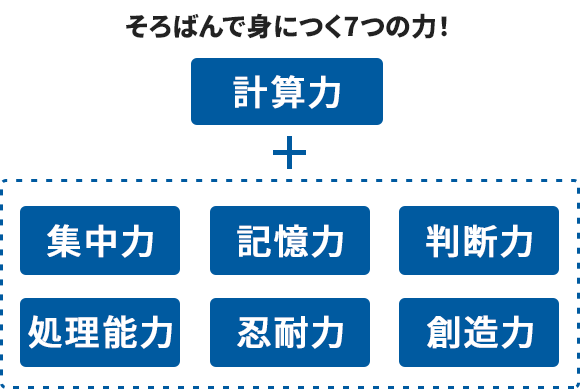 計算力だけじゃない！そろばんで身につく7つの力！計算力＋集中力・記憶力・判断力・処理能力・忍耐力・創造力