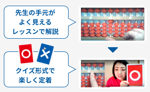 先生の手元がよく見えるレッスンで解説　クイズ形式で楽しく定着