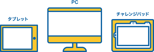 タブレット PC チャレンジパッド