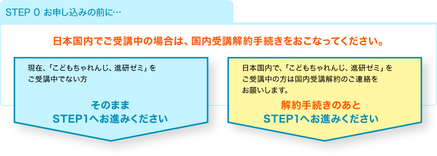 ＜お申し込みの前に＞日本国内でご受講中の場合は、国内受講解約手続きをおこなってください。