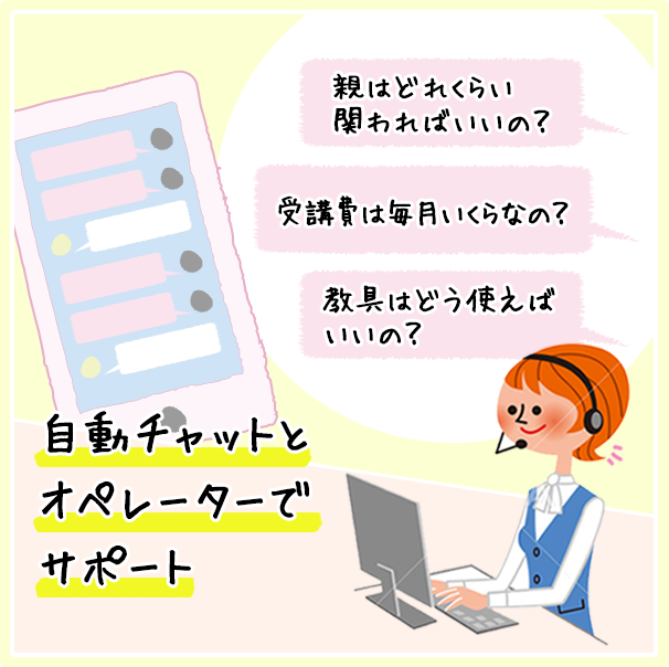 選べるお問い合わせ方法 こどもちゃれんじ 進研ゼミ小学講座