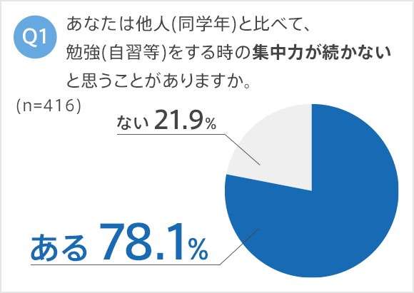 脳の食べ物を食べる