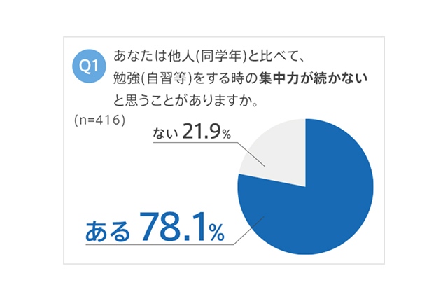 習慣づけが大事 中学生の成績を左右するのは 家庭学習 ベネッセコーポレーション