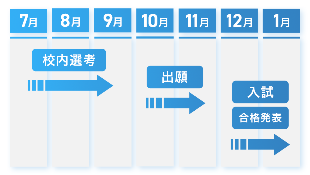 関 関 同 立 指定 校 推薦 が 多い 高校