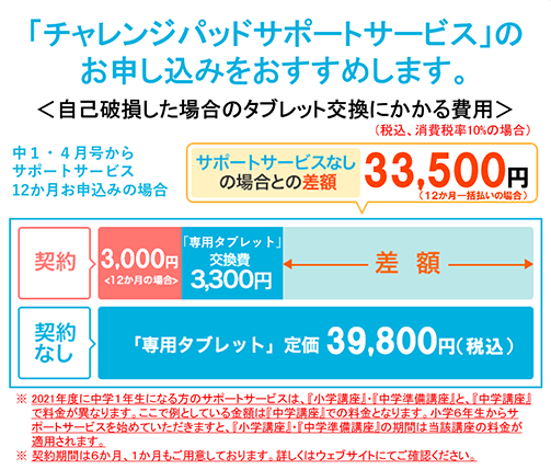 中学準備講座 中一講座 受講コース 学習スタイルの登録 変更 進研ゼミ中学講座会員サイト