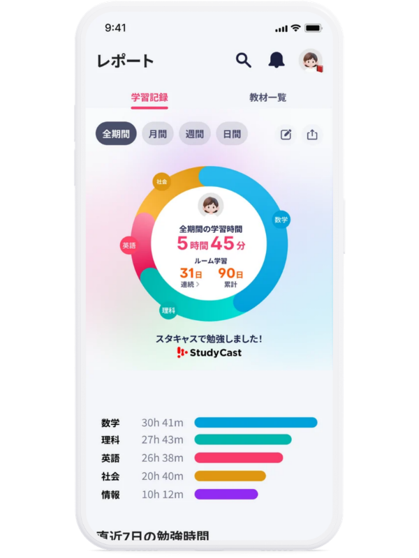 学習レポート
